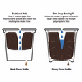 Brim Roasters K-Cups | Flavored & Nonflavored